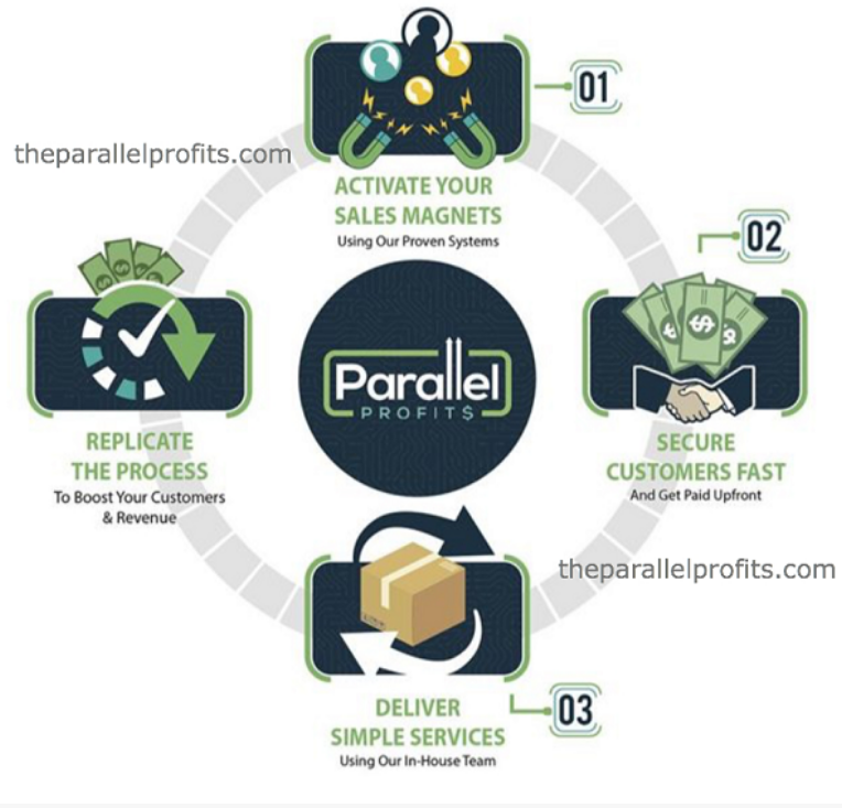 is parallel profits scam