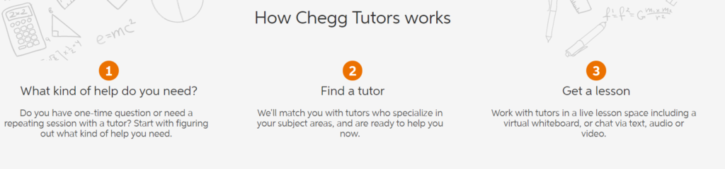 how does chegg work